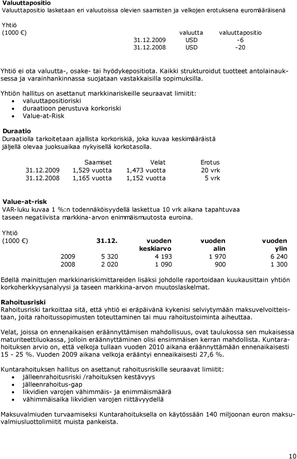 Yhtiön hallitus on asettanut markkinariskeille seuraavat limiitit: valuuttapositioriski duraatioon perustuva korkoriski Value-at-Risk Duraatio Duraatiolla tarkoitetaan ajallista korkoriskiä, joka