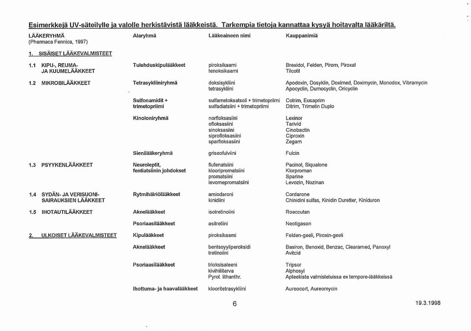 2 MIKROBILÄÄKKEET Tetrasykliiniryhmä doksisykliini tetrasykliini Apodoxin, Dosykiin, Doximed, Doximycin, Monodox, Vibramycin Apocyclin, Dumocyclin, Oricyclin Sulfonamidit + trimetopriimi