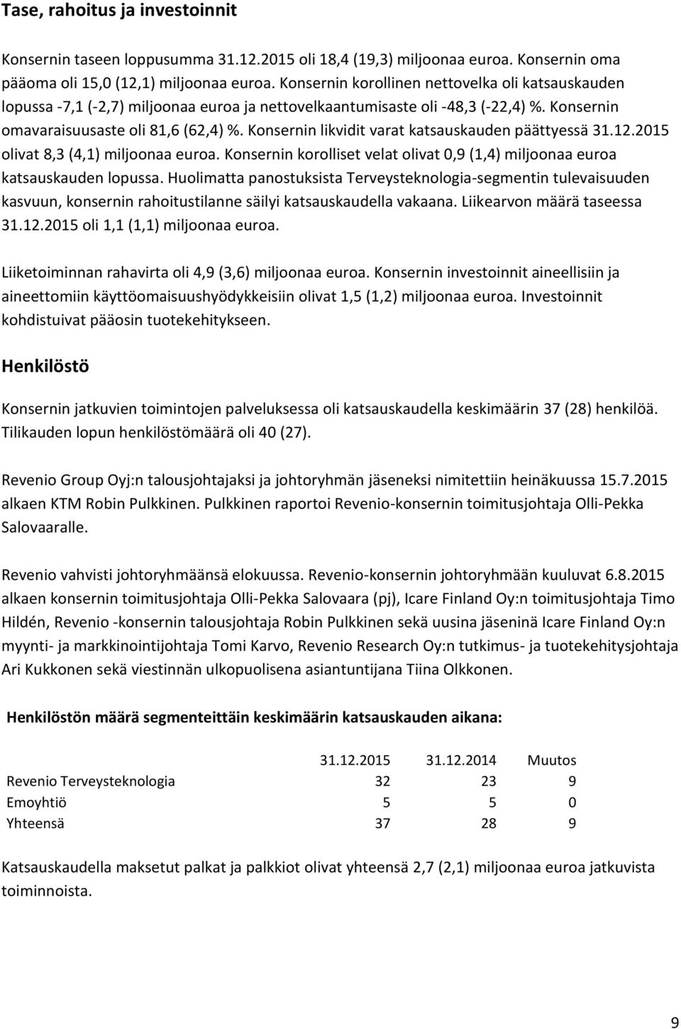 Konsernin likvidit varat katsauskauden päättyessä 31.12.2015 olivat 8,3 (4,1) miljoonaa euroa. Konsernin korolliset velat olivat 0,9 (1,4) miljoonaa euroa katsauskauden lopussa.
