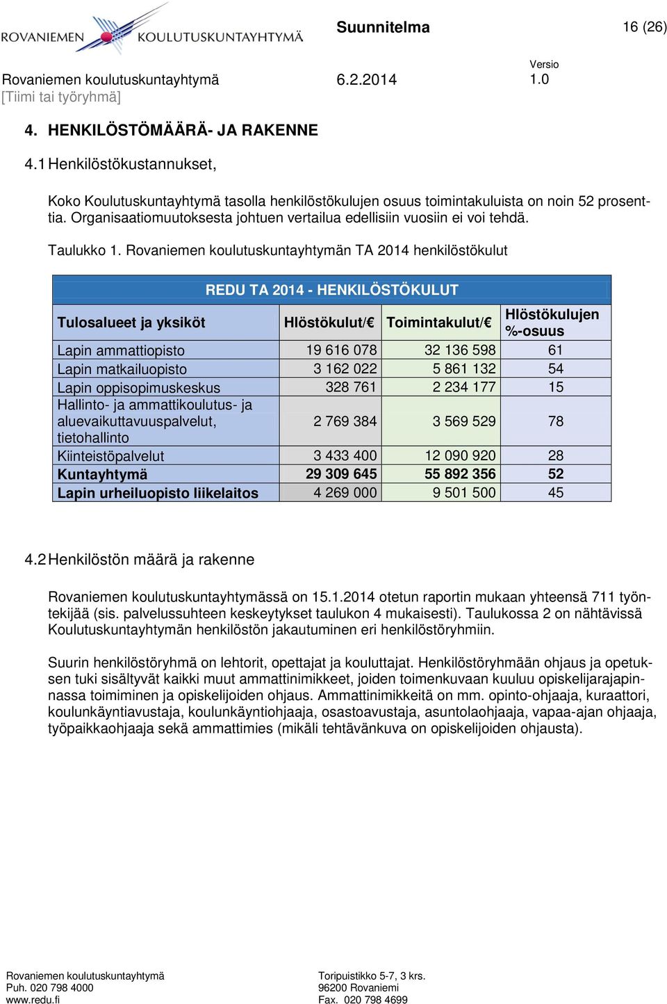 n TA 2014 henkilöstökulut REDU TA 2014 - HENKILÖSTÖKULUT Tulosalueet ja yksiköt Hlöstökulut/ Toimintakulut/ Hlöstökulujen %-osuus Lapin ammattiopisto 19 616 078 32 136 598 61 Lapin matkailuopisto 3
