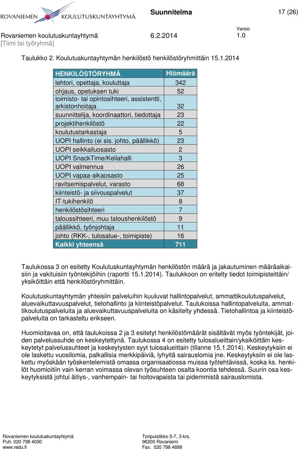 1.0 Taulukko 2. Koulutuskuntayhtymän henkilöstö henkilöstöryhmittäin 15.1.2014 HENKILÖSTÖRYHMÄ Hlömäärä lehtori, opettaja, kouluttaja 342 ohjaus, opetuksen tuki 52 toimisto- tai opintosihteeri,