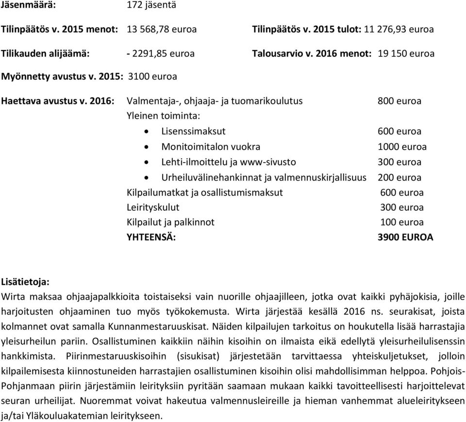 2016: Valmentaja-, ohjaaja- ja tuomarikoulutus 800 euroa Yleinen toiminta: Lisenssimaksut 600 euroa Monitoimitalon vuokra 1000 euroa Lehti-ilmoittelu ja www-sivusto 300 euroa Urheiluvälinehankinnat