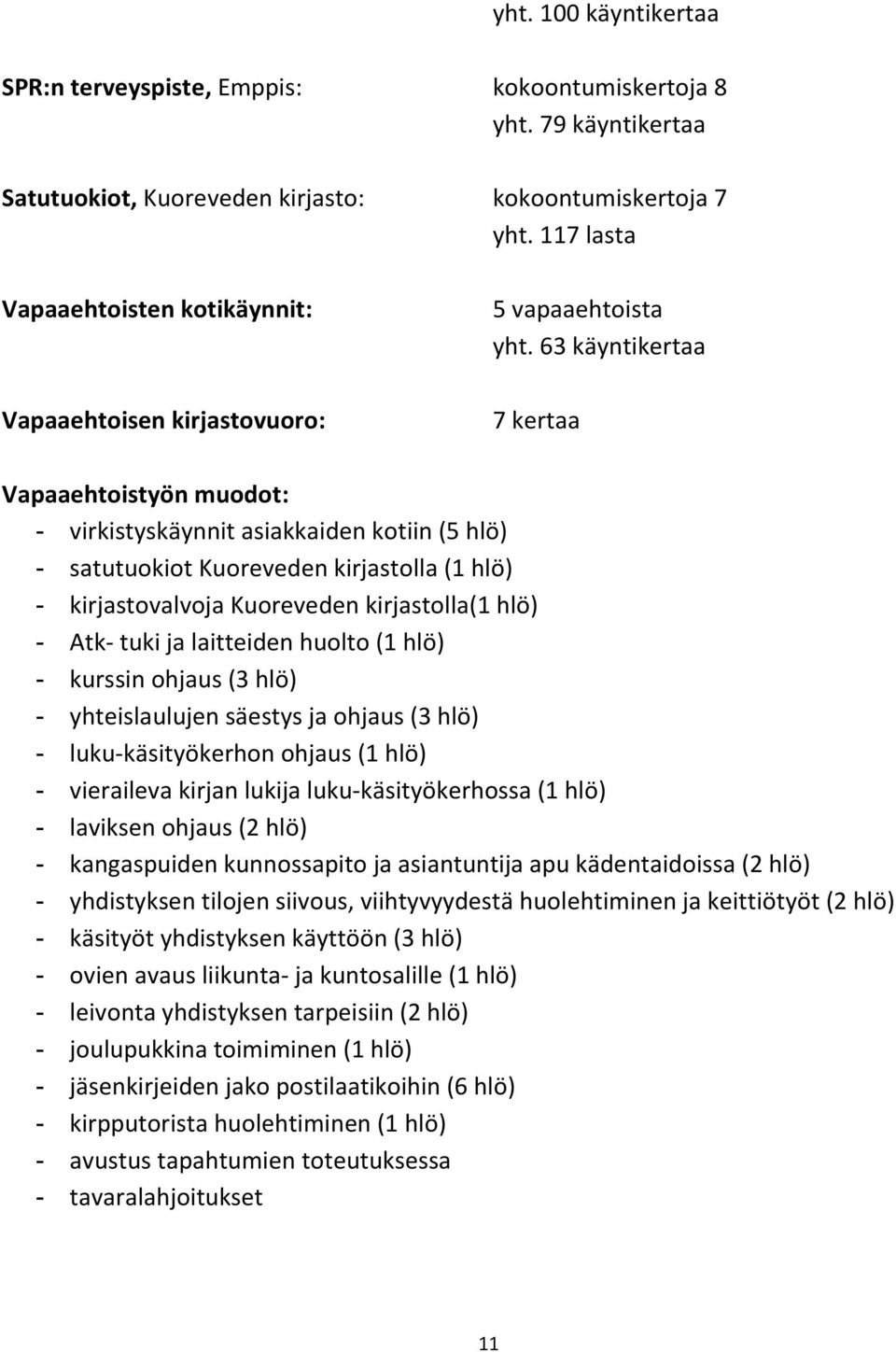 63 käyntikertaa 7 kertaa Vapaaehtoistyön muodot: - virkistyskäynnit asiakkaiden kotiin (5 hlö) - satutuokiot Kuoreveden kirjastolla (1 hlö) - kirjastovalvoja Kuoreveden kirjastolla(1 hlö) - Atk- tuki