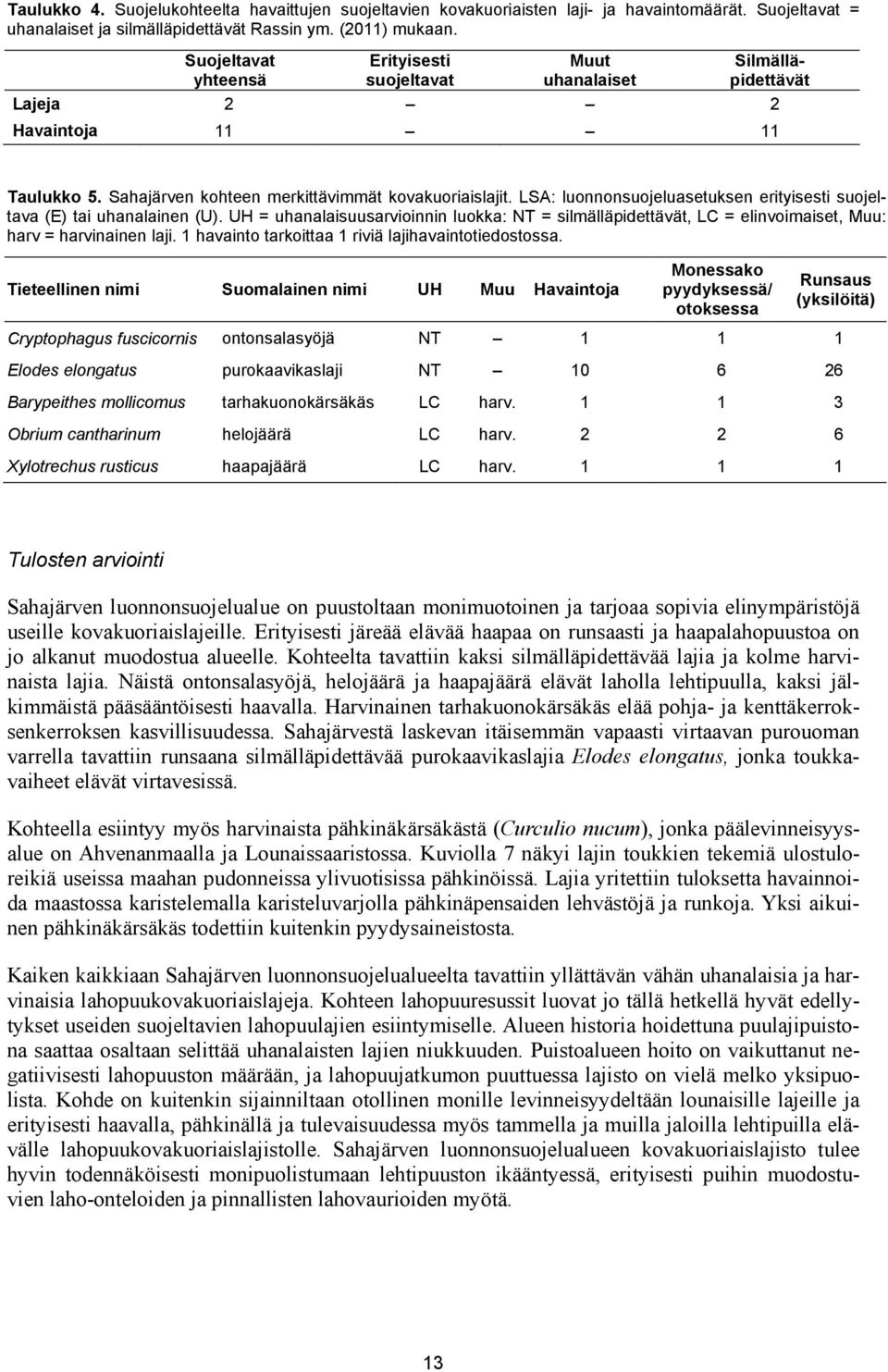 LSA: luonnonsuojeluasetuksen erityisesti suojeltava (E) tai uhanalainen (U). UH = uhanalaisuusarvioinnin luokka: NT = silmälläpidettävät, LC = elinvoimaiset, Muu: harv = harvinainen laji.