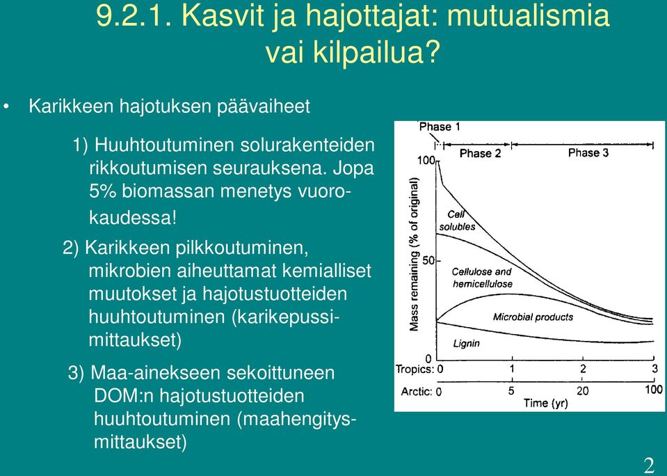Jopa 5% biomassan menetys vuorokaudessa!