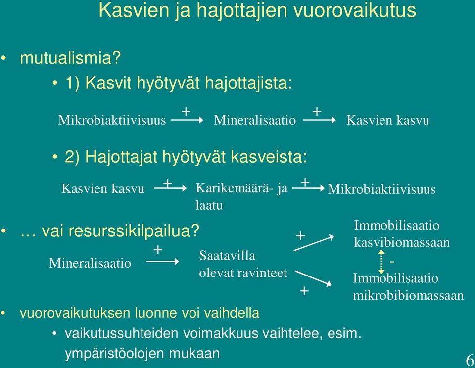 + + Kasvien kasvu vai resurssikilpailua?