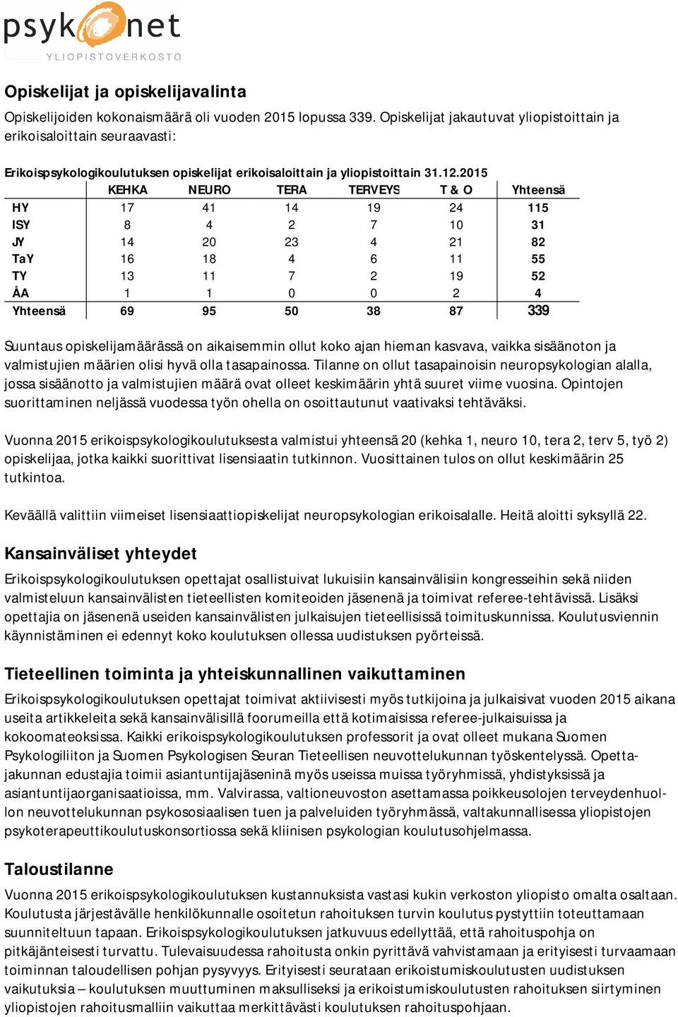 2015 KEHKA NEURO TERA TERVEYS T & O Yhteensä HY 17 41 14 19 24 115 ISY 8 4 2 7 10 31 JY 14 20 23 4 21 82 TaY 16 18 4 6 11 55 TY 13 11 7 2 19 52 ÅA 1 1 0 0 2 4 Yhteensä 69 95 50 38 87 339 Suuntaus