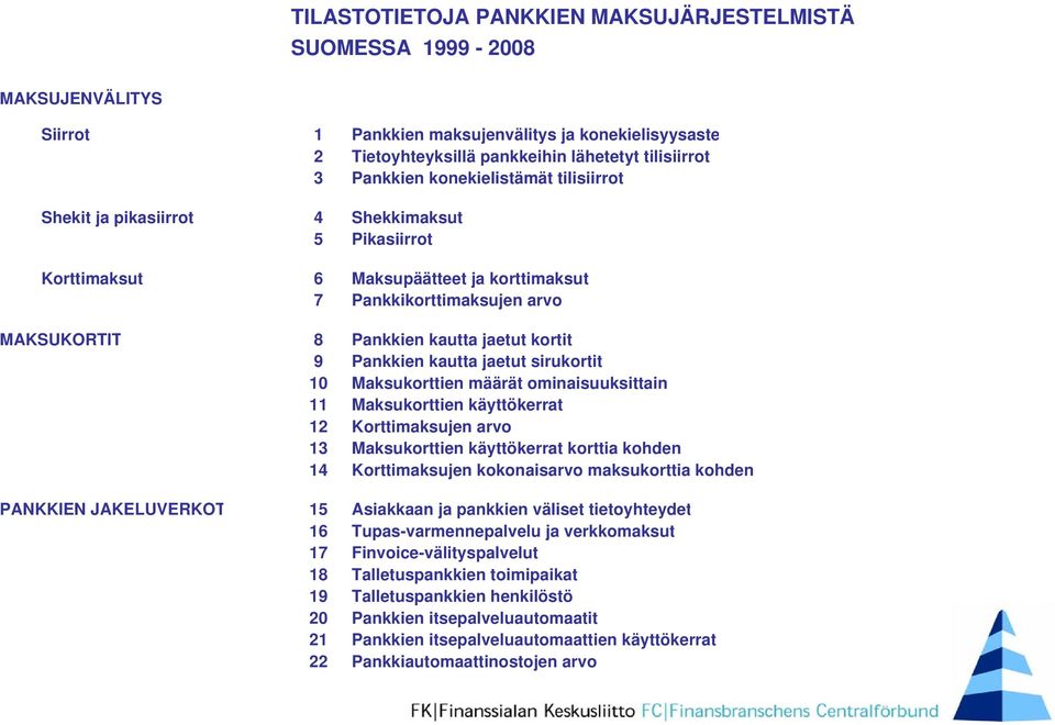 Pankkien kautta jaetut sirukortit 1 Maksukorttien määrät ominaisuuksittain 11 Maksukorttien käyttökerrat 12 Korttimaksujen arvo 13 Maksukorttien käyttökerrat korttia kohden 14 Korttimaksujen