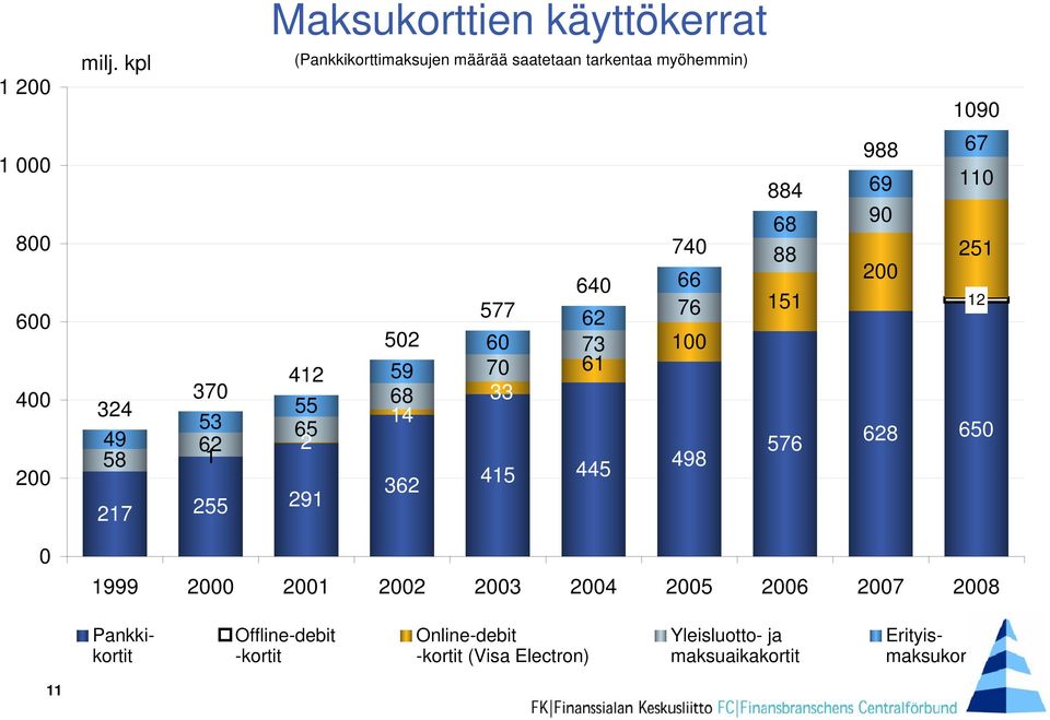 saatetaan tarkentaa myöhemmin) 884 68 74 88 64 66 577 151 62 76 52 6 73 1 59 7 61 68 33 14 576 445 498 362