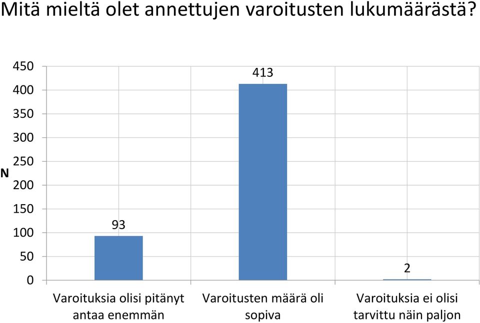 Varoituksia olisi pitänyt antaa enemmän Varoitusten