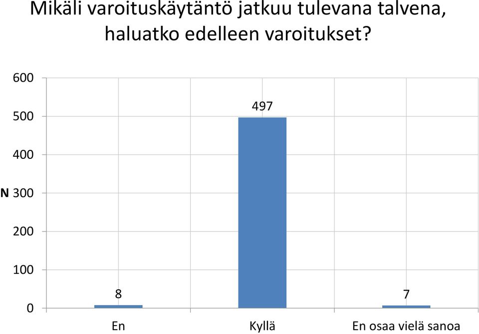 varoitukset?