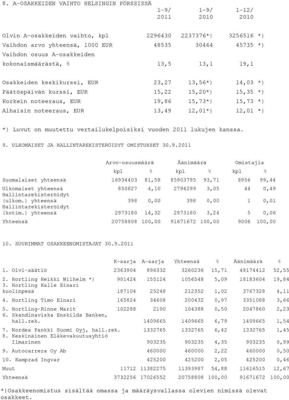 EUR 13,49 