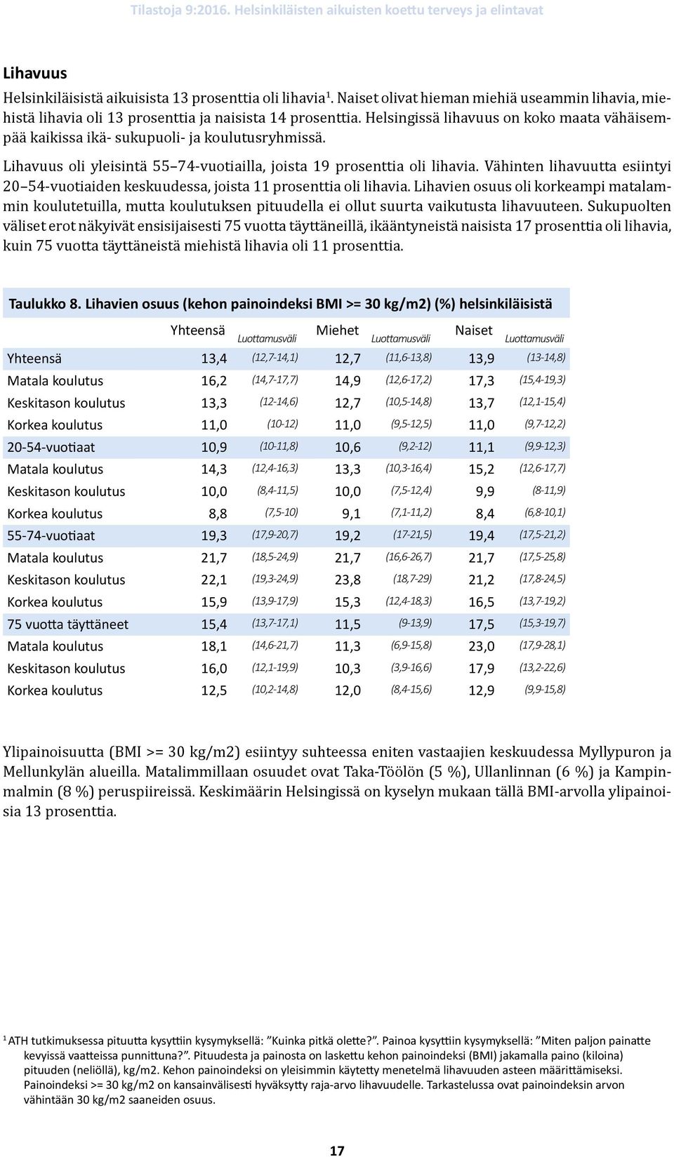 Vähinten lihavuutta esiintyi 20 54-vuotiaiden keskuudessa, joista 11 prosenttia oli lihavia.