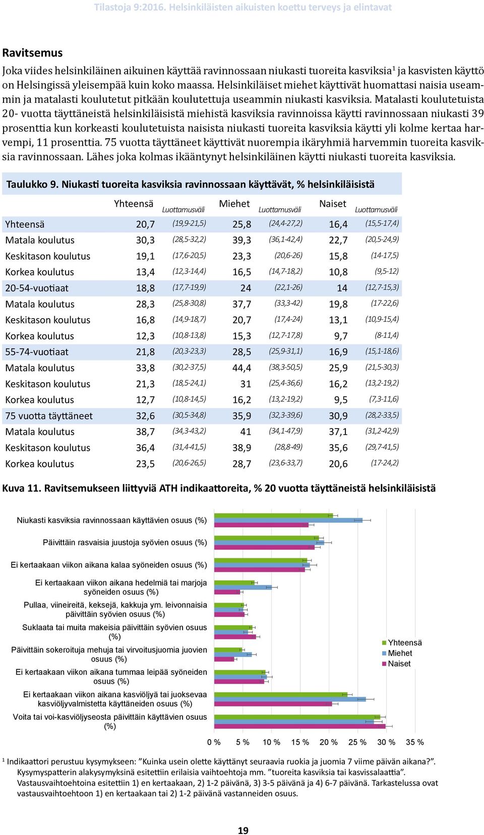 Matalasti koulutetuista 20- vuotta täyttäneistä helsinkiläisistä miehistä kasviksia ravinnoissa käytti ravinnossaan niukasti 39 prosenttia kun korkeasti koulutetuista naisista niukasti tuoreita