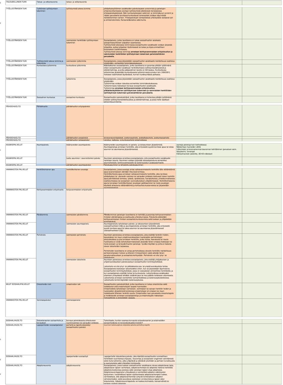 Näin kuntoutustarpeen sekä työ- ja toimintakyvyn arviointi ja näiden perusteella tarvittavat kuntouttavat toimenpiteet voidaan käynnistää mahdollisimman varhain.