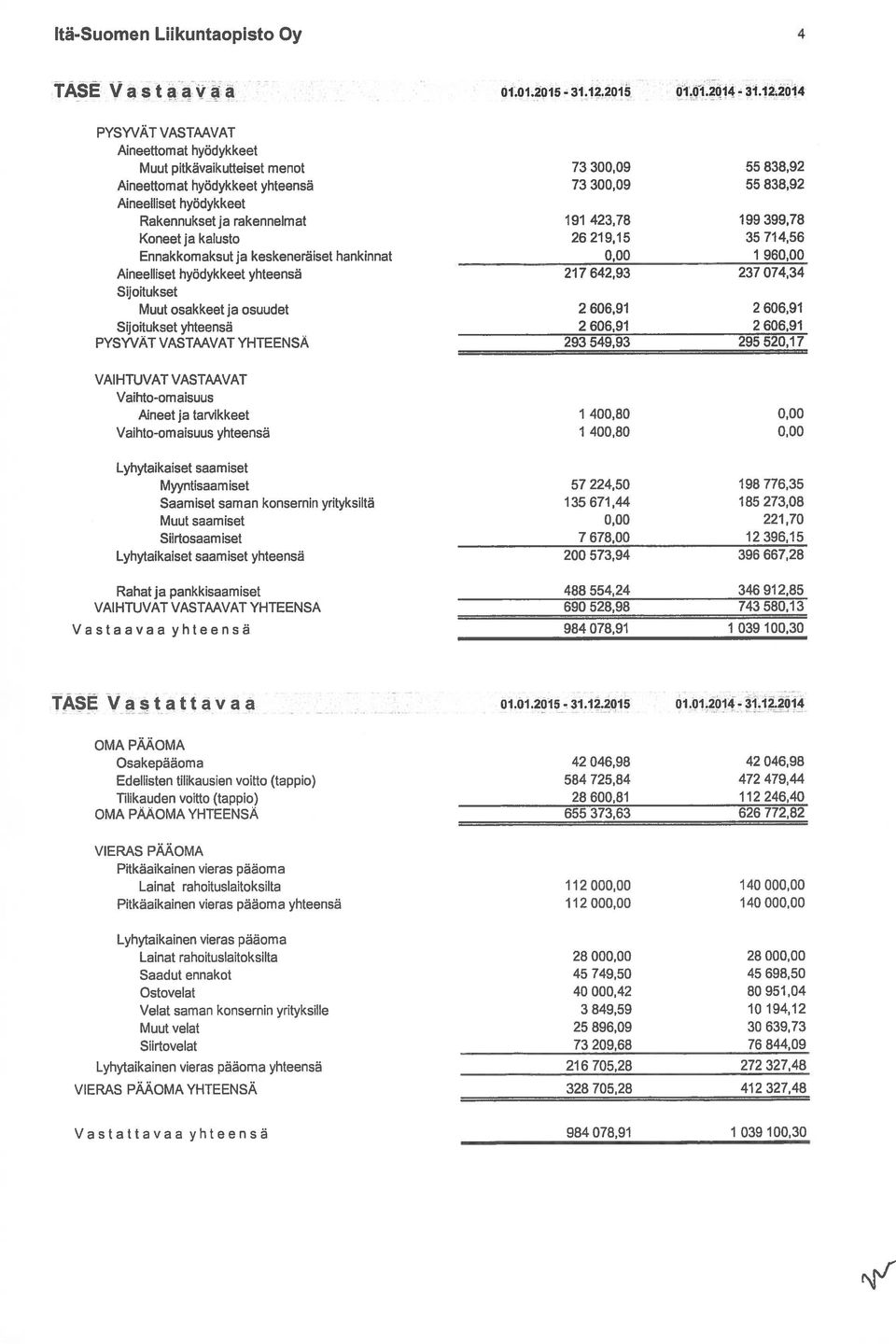 Aineelliset hyödykkeet yhteensä 217 642,93 237 074,34 Sijoitukset Muut osakkeet ja osuudet Sijoitukset yhteensä PYSYVÄT VASTAAVAT YHTEENSA 2 606,91 2 606,91 2 606,91 2 606,91 293 549,93 295 520,17