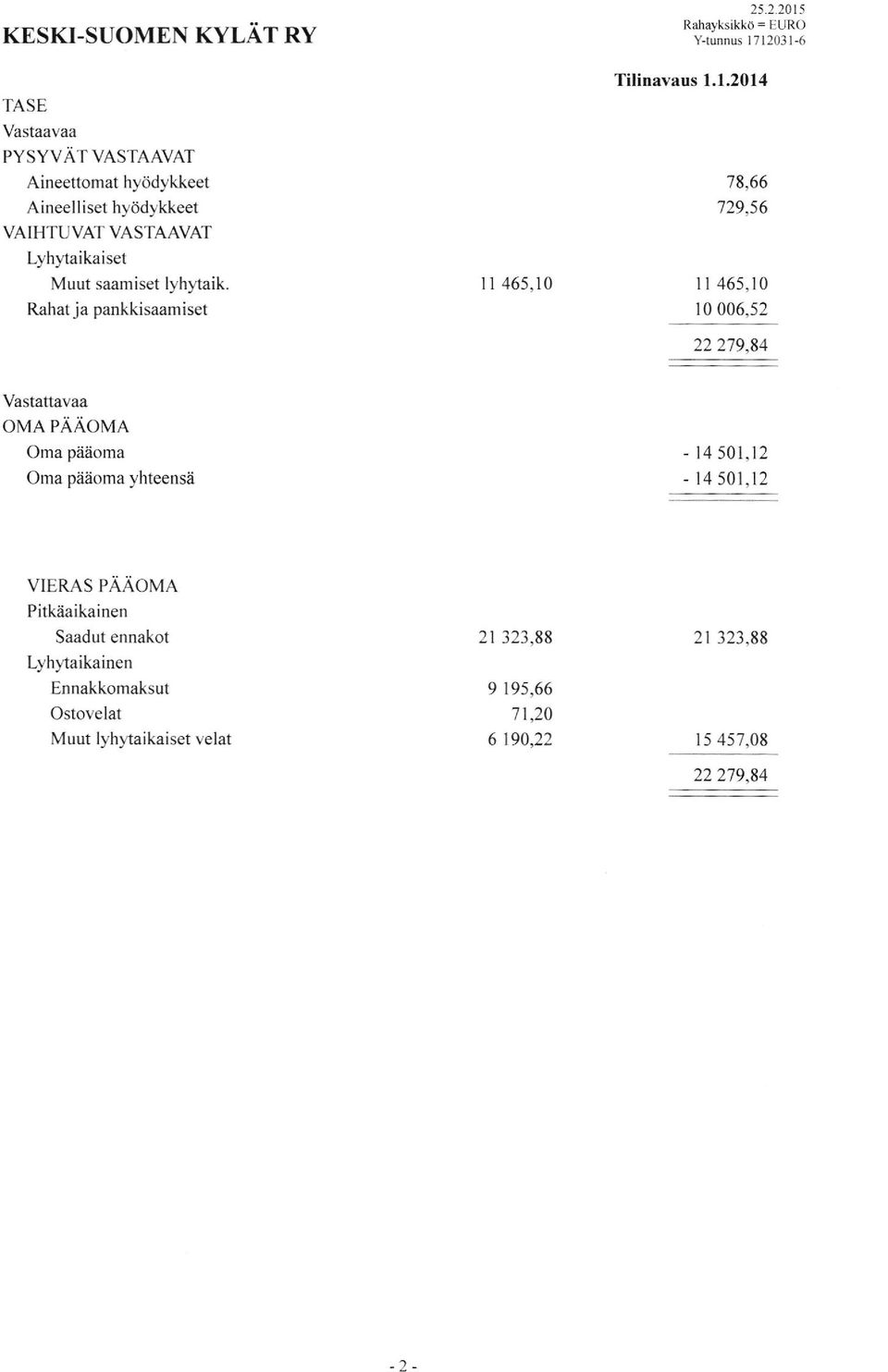 VASTAAVAT Lyhytaikaiset Muut saamiset lyhytaik. Rahat ja pankkisaamiset 1l 465,10 Tilinavaus 1.1.2014 78,66 129,56 1t 465,10 10 006,s2 22279.