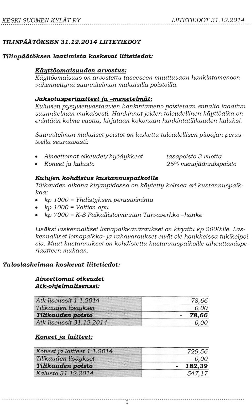 Jaksotusper@4tte4 ls -ntenelelmiit ; Kuluuien pgsyuienuastaauien hankintameno poistetaan ennalta laaditun suunnitelman mukaisesti.