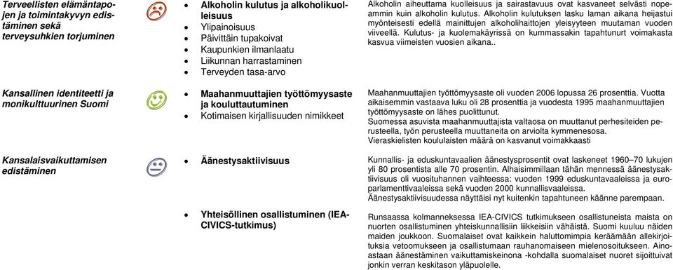 kuolleisuus ja sairastavuus ovat kasvaneet selvästi nopeammin kuin alkoholin kulutus.