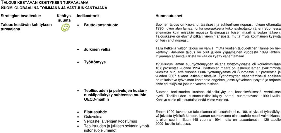 jälkeen. Talouskasvu on elpynyt pitkälti viennin ansiosta, mutta myös kotimainen kysyntä on kasvanut nopeasti.