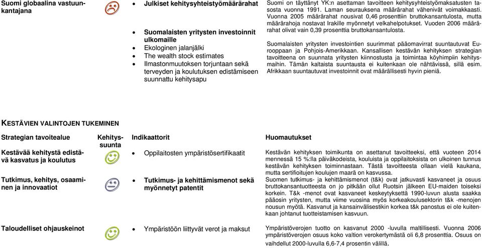 Laman seurauksena määrärahat vähenivät voimakkaasti. Vuonna 2005 määrärahat nousivat 0,46 prosenttiin bruttokansantulosta, mutta määrärahoja nostavat Irakille myönnetyt velkahelpotukset.