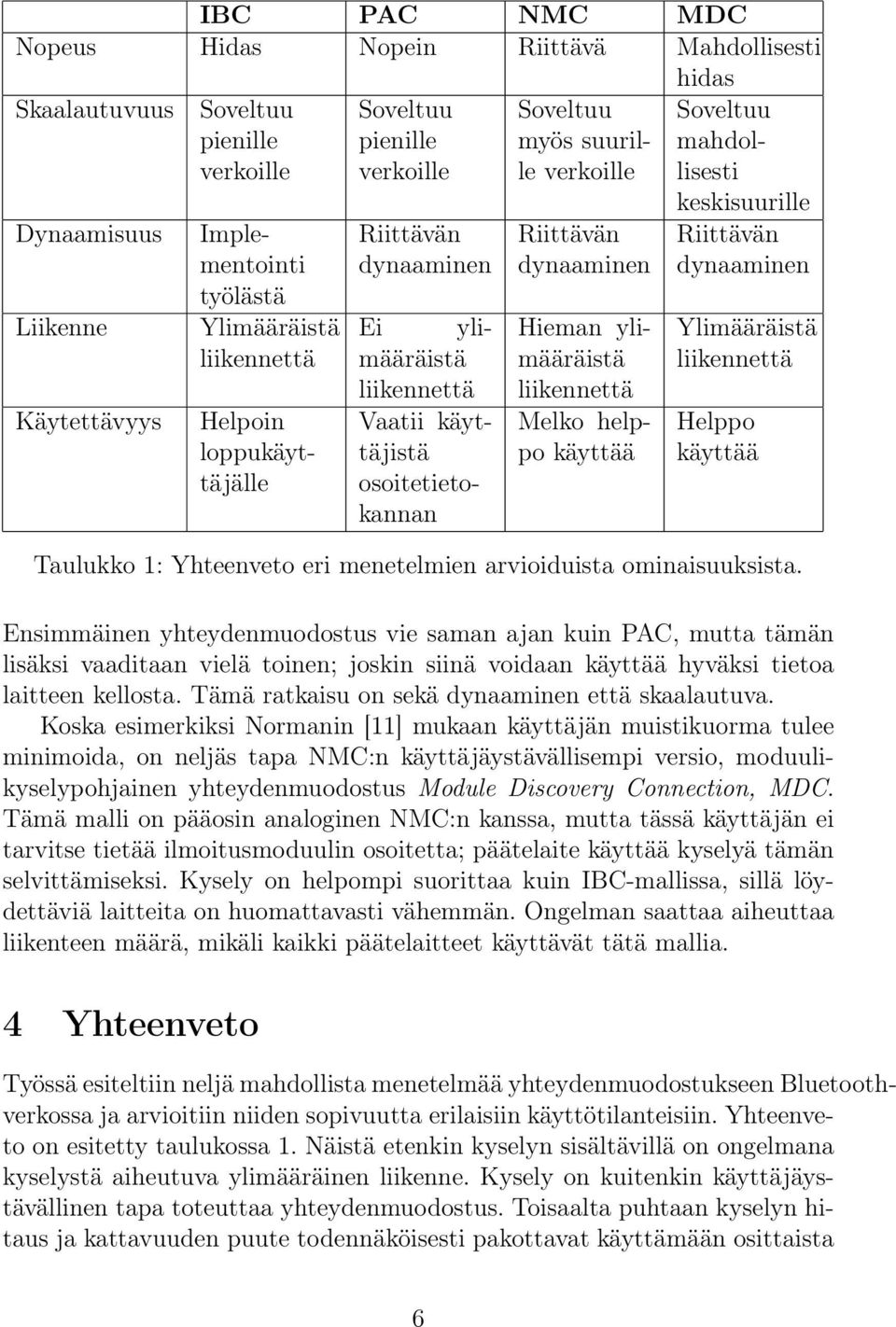 käyttää Riittävän dynaaminen Ylimääräistä Helppo käyttää Taulukko 1: Yhteenveto eri menetelmien arvioiduista ominaisuuksista.