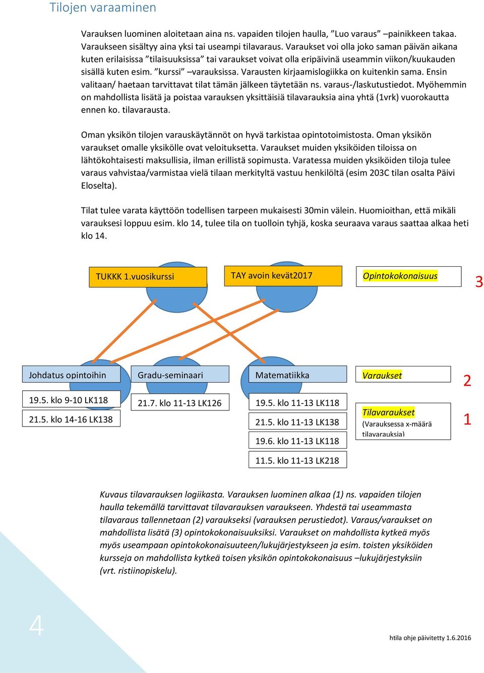 Varausten kirjaamislogiikka on kuitenkin sama. Ensin valitaan/ haetaan tarvittavat tilat tämän jälkeen täytetään ns. varaus-/laskutustiedot.