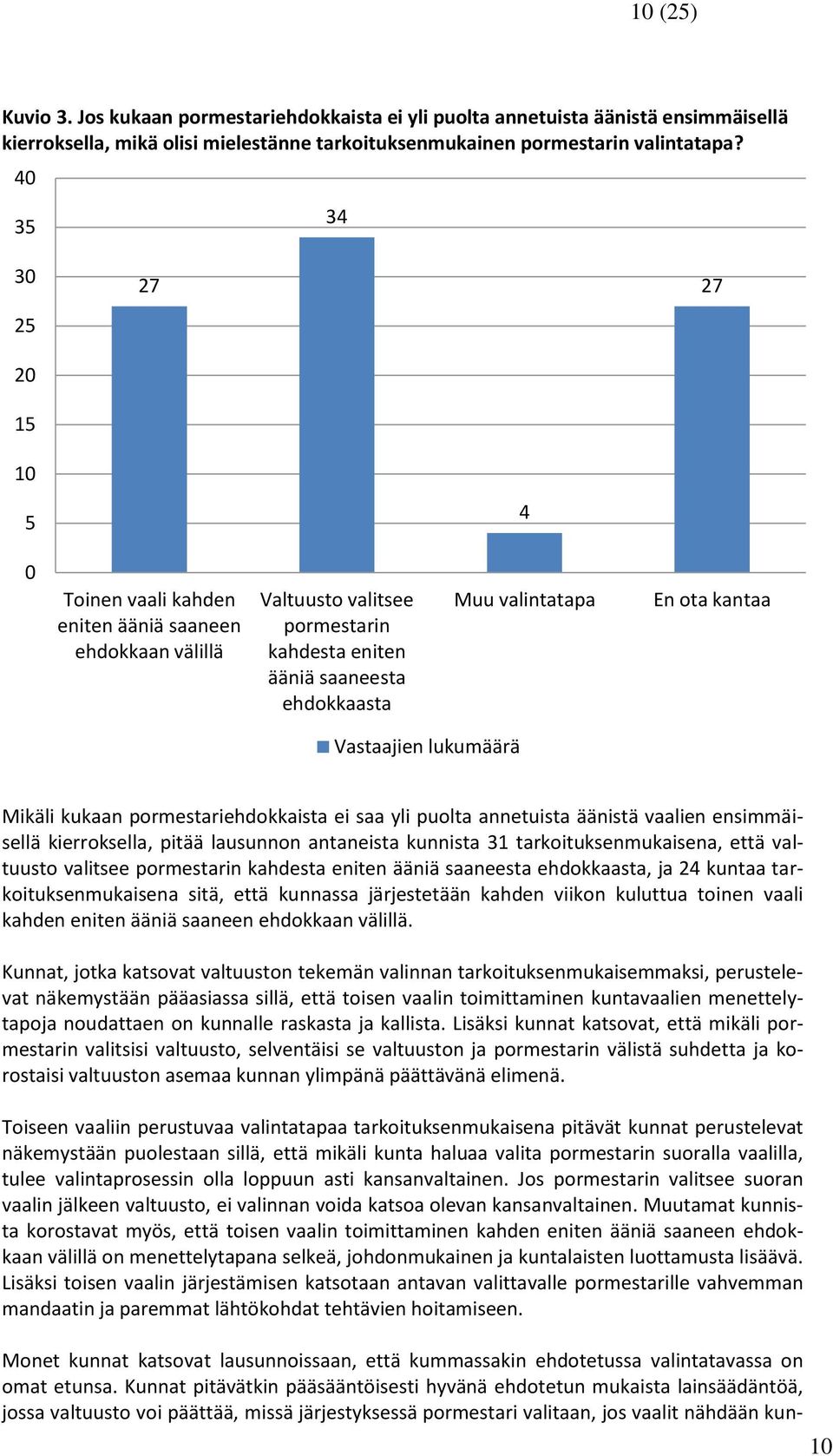 Vastaajien lukumäärä Mikäli kukaan pormestariehdokkaista ei saa yli puolta annetuista äänistä vaalien ensimmäisellä kierroksella, pitää lausunnon antaneista kunnista 31 tarkoituksenmukaisena, että