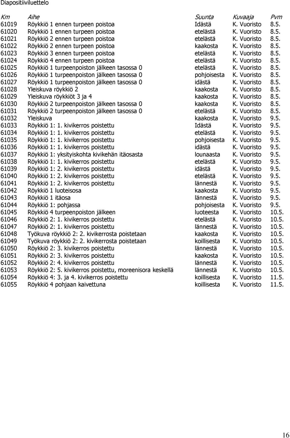 Vuoristo 8.5. 61025 Röykkiö 1 turpeenpoiston jälkeen tasossa 0 etelästä K. Vuoristo 8.5. 61026 Röykkiö 1 turpeenpoiston jälkeen tasossa 0 pohjoisesta K. Vuoristo 8.5. 61027 Röykkiö 1 turpeenpoiston jälkeen tasossa 0 idästä K.