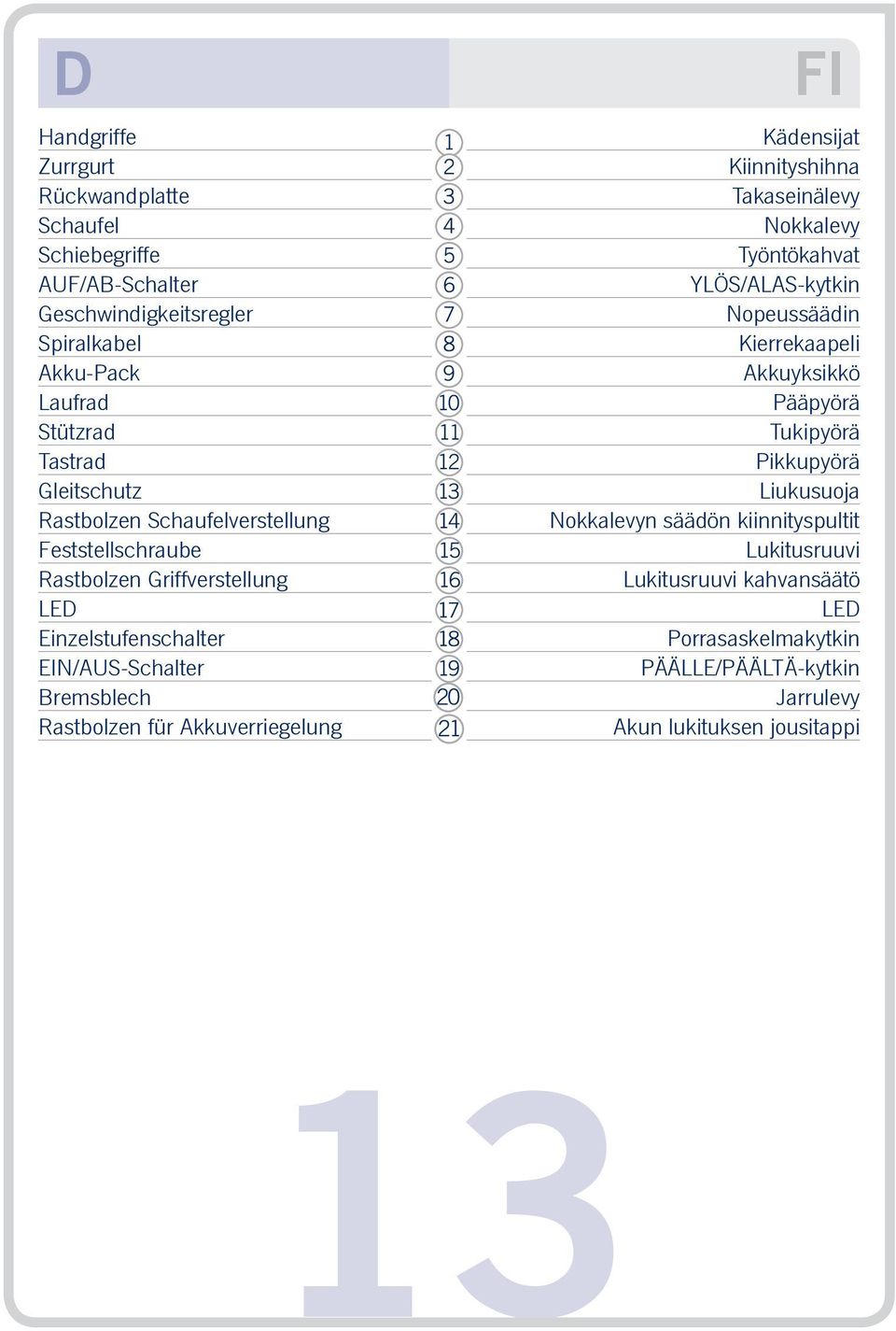 Akkuverriegelung Kädensijat Kiinnityshihna Takaseinälevy Nokkalevy Työntökahvat YLÖS/ALAS-kytkin Nopeussäädin Kierrekaapeli Akkuyksikkö Pääpyörä Tukipyörä