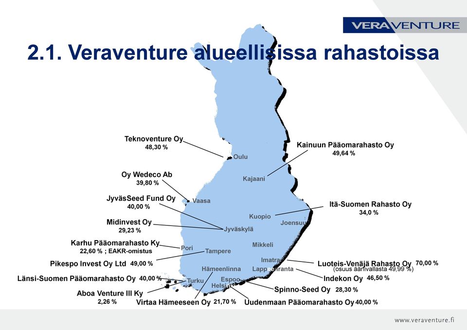Turku Tampere Jyväskylä Hämeenlinna Espoo Helsinki Kuopio Mikkeli Joensuu Imatra Lappeenranta Itä-Suomen Rahasto Oy 34,0 % Luoteis-Venäjä Rahasto Oy 70,00