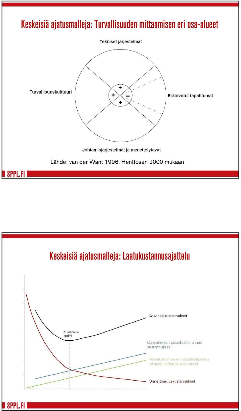 der Want 1996, Henttosen 2000 mukaan