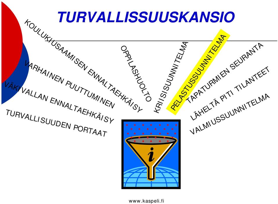 KRIISISUUNNITELMA OPPILASHUOLTO KOULUKIUSAAMISEN