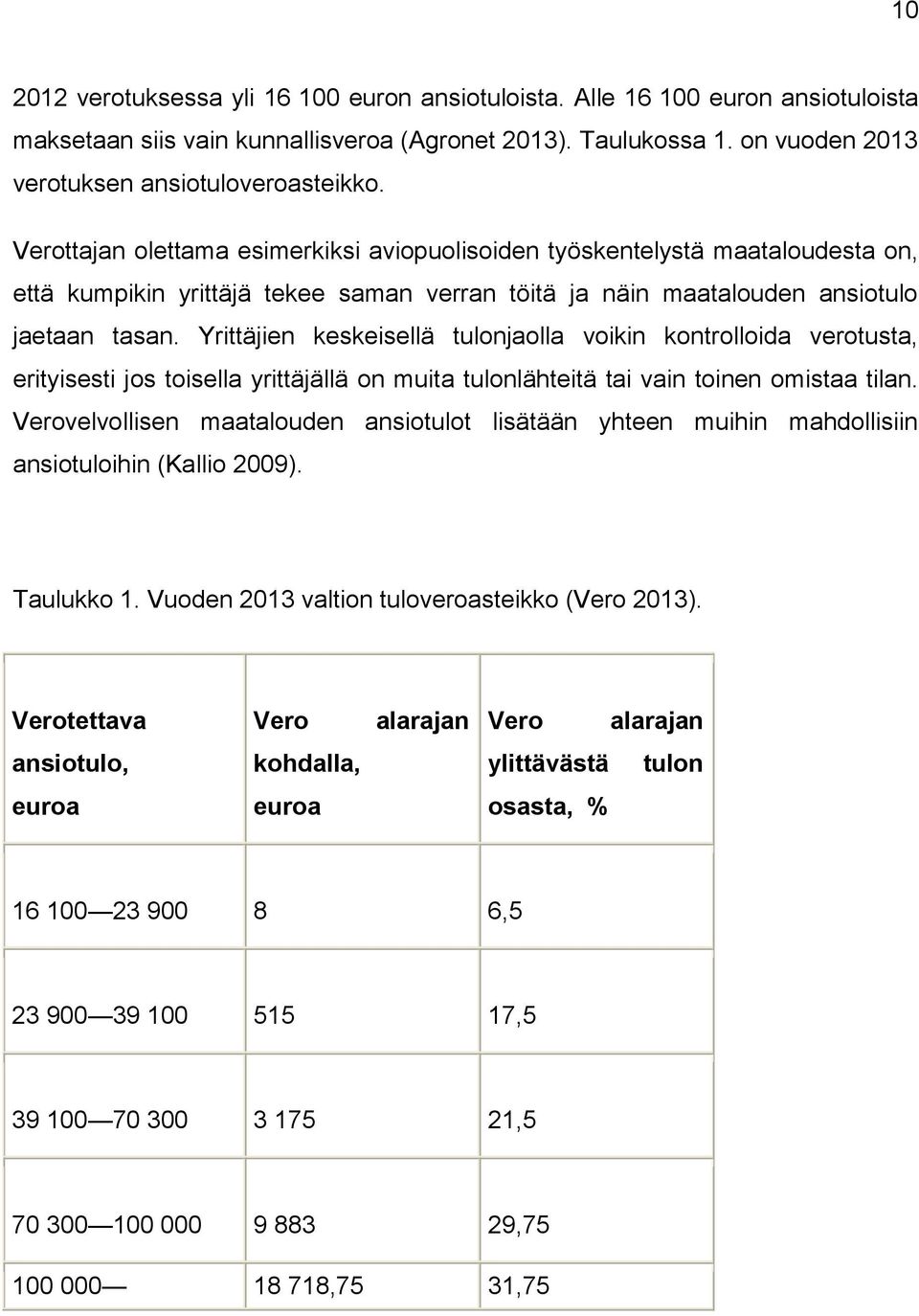 Yrittäjien keskeisellä tulonjaolla voikin kontrolloida verotusta, erityisesti jos toisella yrittäjällä on muita tulonlähteitä tai vain toinen omistaa tilan.