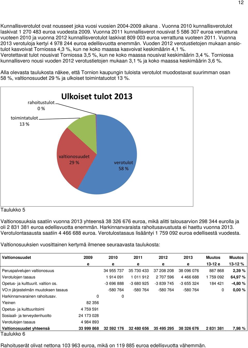 Vuonna 2013 verotuloja kertyi 4 978 244 euroa edellisvuotta enemmän. Vuoden 2012 verotustietojen mukaan ansiotulot kasvoivat Torniossa 4,3 %, kun ne koko maassa kasvoivat keskimäärin 4,1 %.