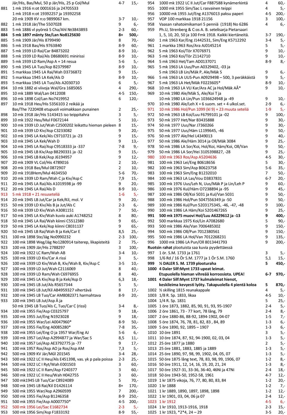 Bas/His 9763840 8-9 60,- 887 5 mk 1939 LD Rai/Car B4873202 8-9 10,- 888 5 mk 1939 LD Rai/Als D8680691 minirissi 8-9 10,- 889 5 mk 1939 LD Ram/Asp A + 14 resua 5-6 5,- 890 5 mk 1945 LA Tuo/Asp