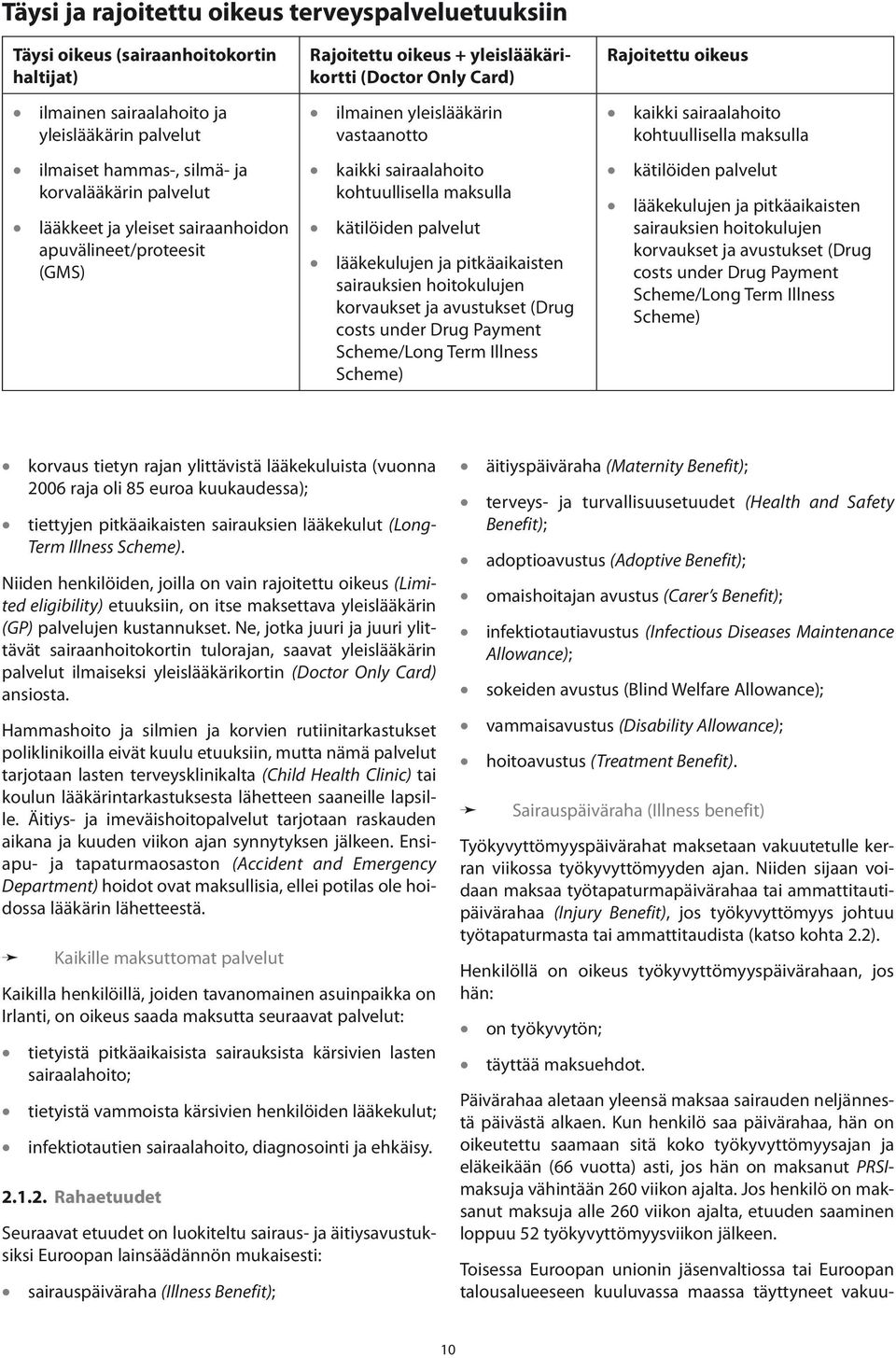 kätilöiden palvelut lääkekulujen ja pitkäaikaisten sairauksien hoitokulujen korvaukset ja avustukset (Drug costs under Drug Payment Scheme/Long Term Illness Scheme) Rajoitettu oikeus kaikki