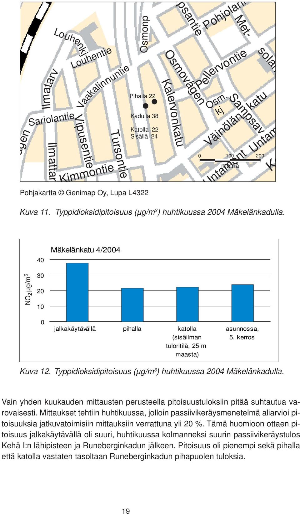 kj Sampsav 0 100 200 metriä Untamont Untam Ko 40 Mäkelänkatu 4/2004 NO µg/m 3 2 30 20 10 0 jalkakäytävällä pihalla katolla (sisäilman tuloritilä, 25 m maasta) asunnossa, 5. kerros Kuva 12.