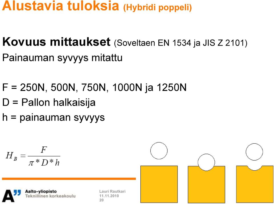 Painauman syvyys mitattu F = 250N, 500N, 750N,