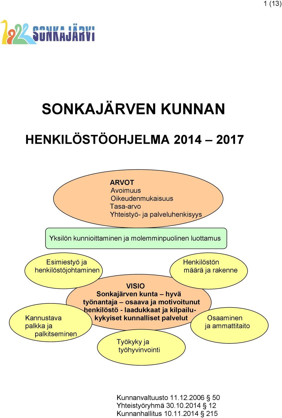 hyvä työnantaja osaava ja motivoitunut henkilöstö - laadukkaat ja kilpailu- Kannustava kykyiset kunnalliset palvelut Osaaminen palkka ja