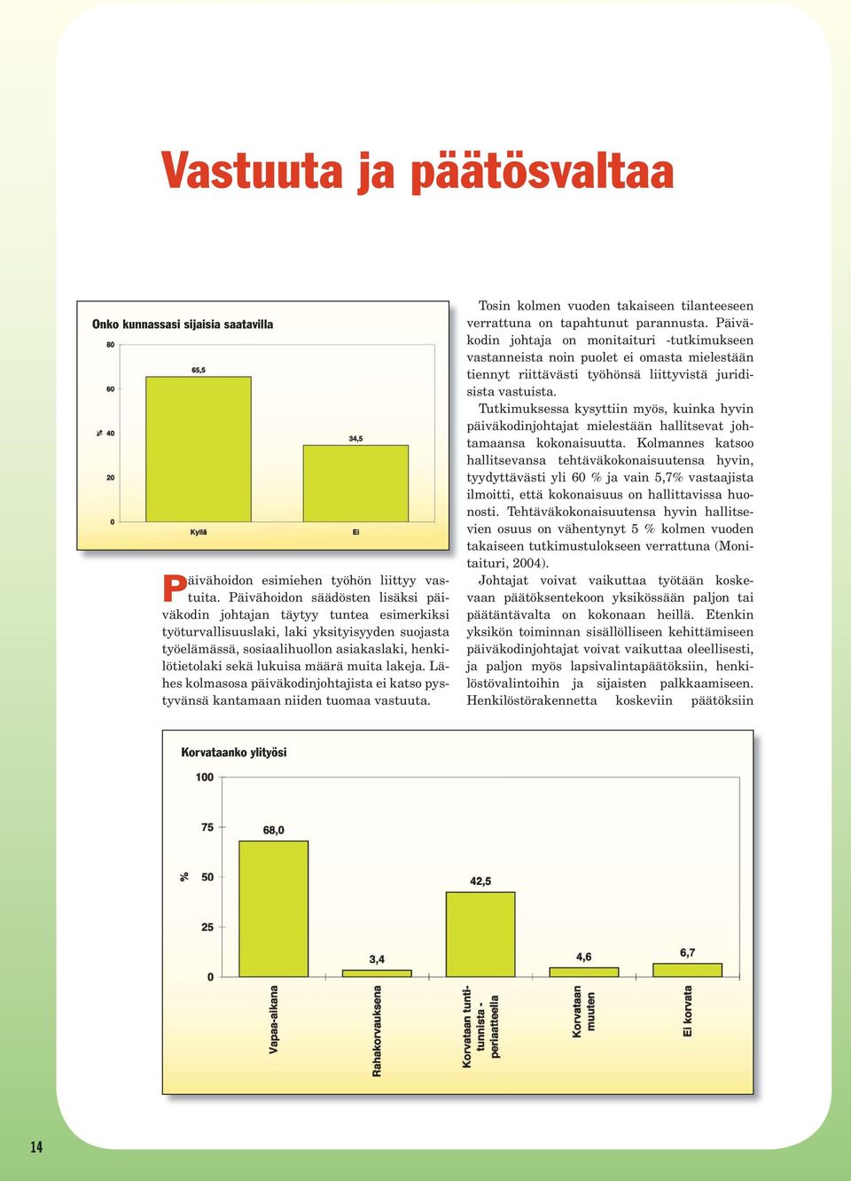 määrä muita lakeja. Lähes kolmasosa päiväkodinjohtajista ei katso pystyvänsä kantamaan niiden tuomaa vastuuta. Tosin kolmen vuoden takaiseen tilanteeseen verrattuna on tapahtunut parannusta.