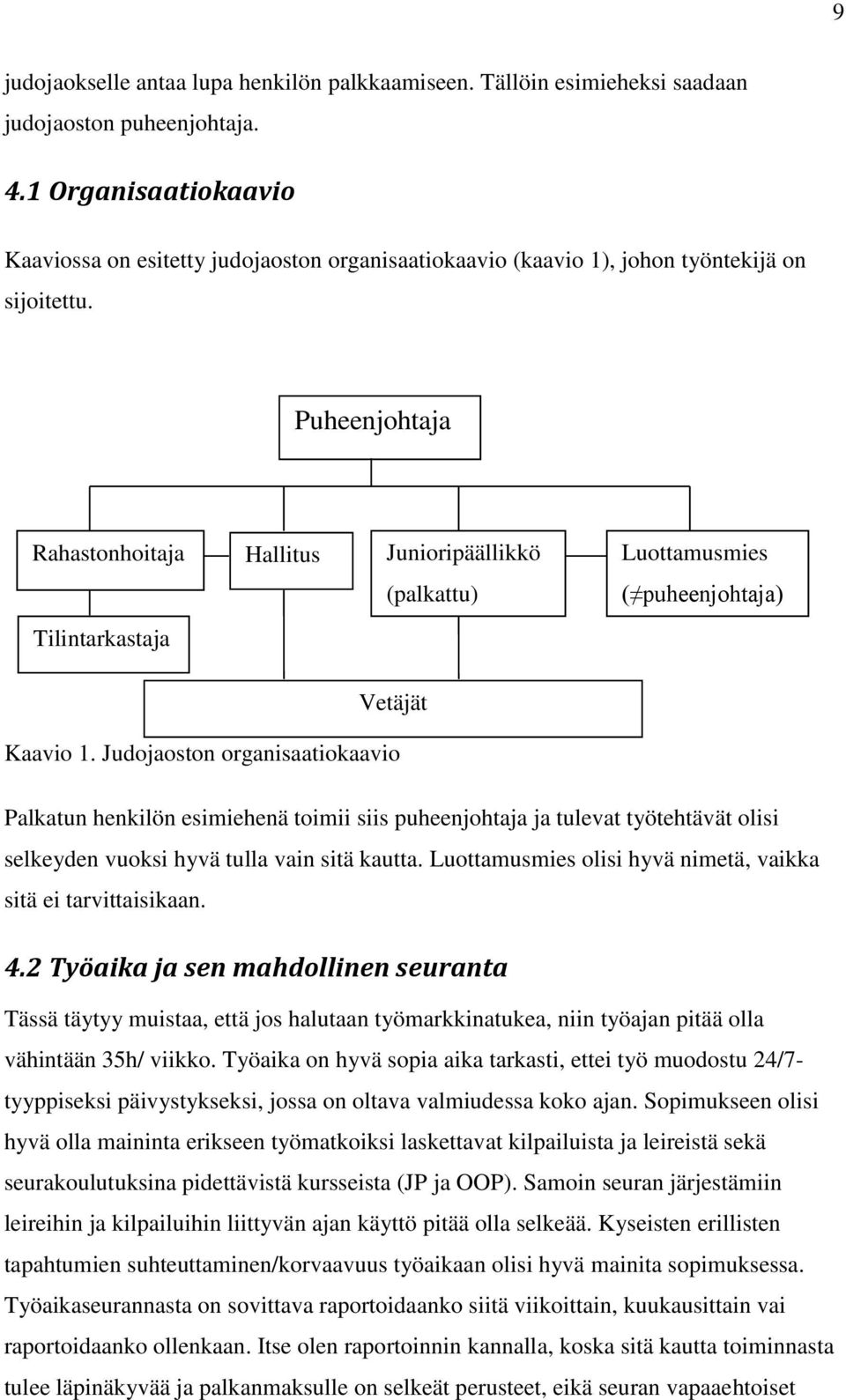 Puheenjohtaja Rahastonhoitaja Hallitus Junioripäällikkö Luottamusmies (palkattu) ( puheenjohtaja) Tilintarkastaja Vetäjät Kaavio 1.