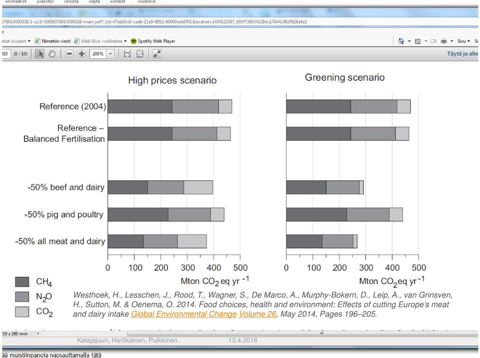 2014. Food choices, health and environment: Effects of cutting Europe s