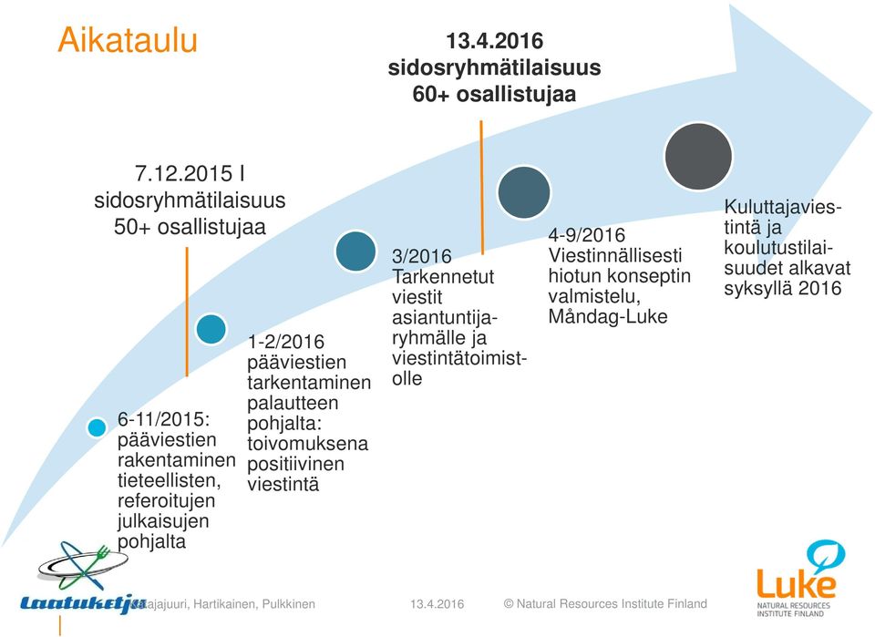 julkaisujen pohjalta 1-2/2016 pääviestien tarkentaminen palautteen pohjalta: toivomuksena positiivinen viestintä