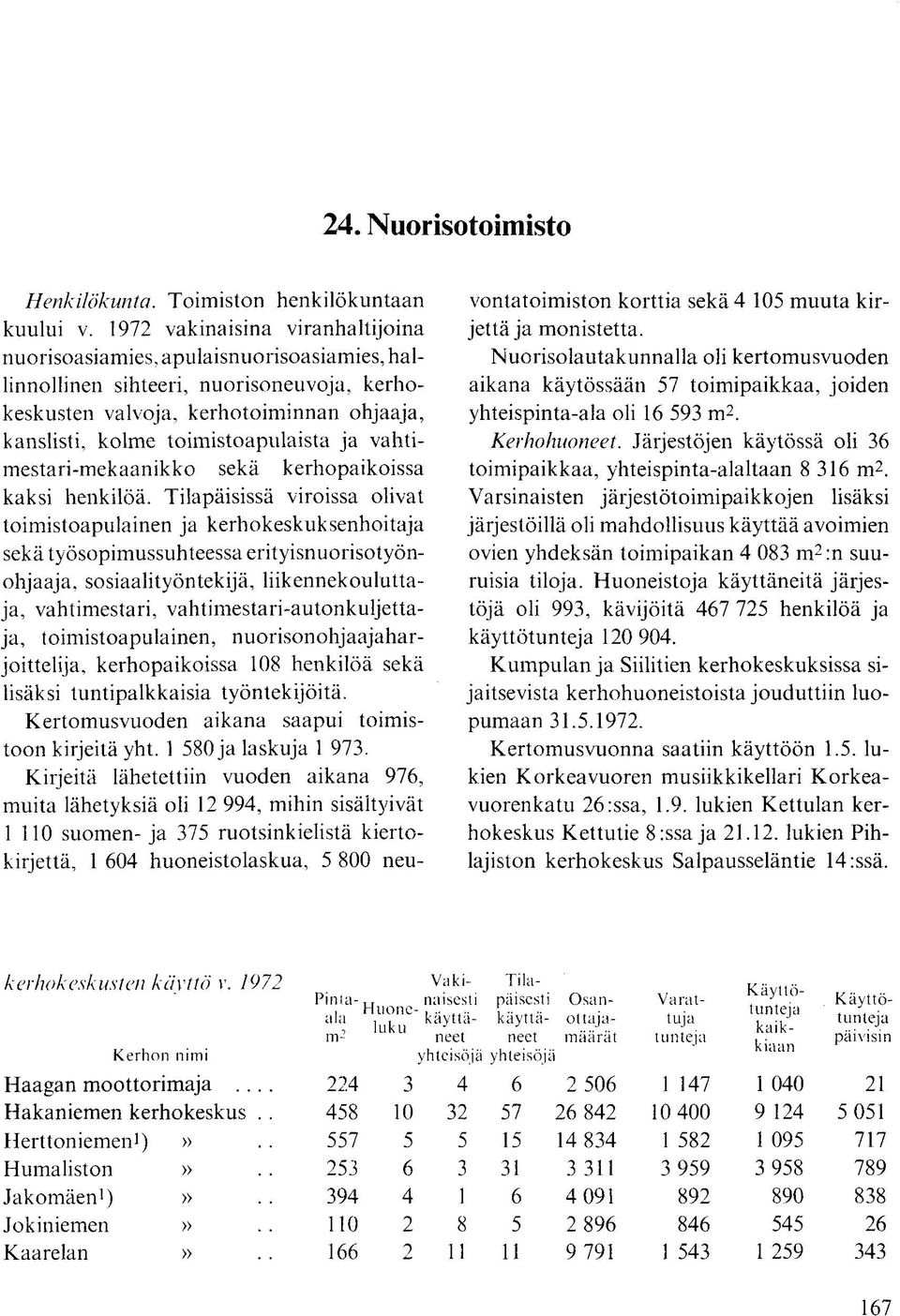 ja vahtimestari-mekaanikko sekä kerhopaikoissa kaksi henkilöä.