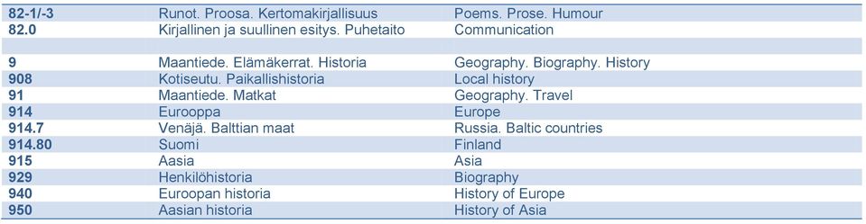 Paikallishistoria Local history 91 Maantiede. Matkat Geography. Travel 914 Eurooppa Europe 914.7 Venäjä.