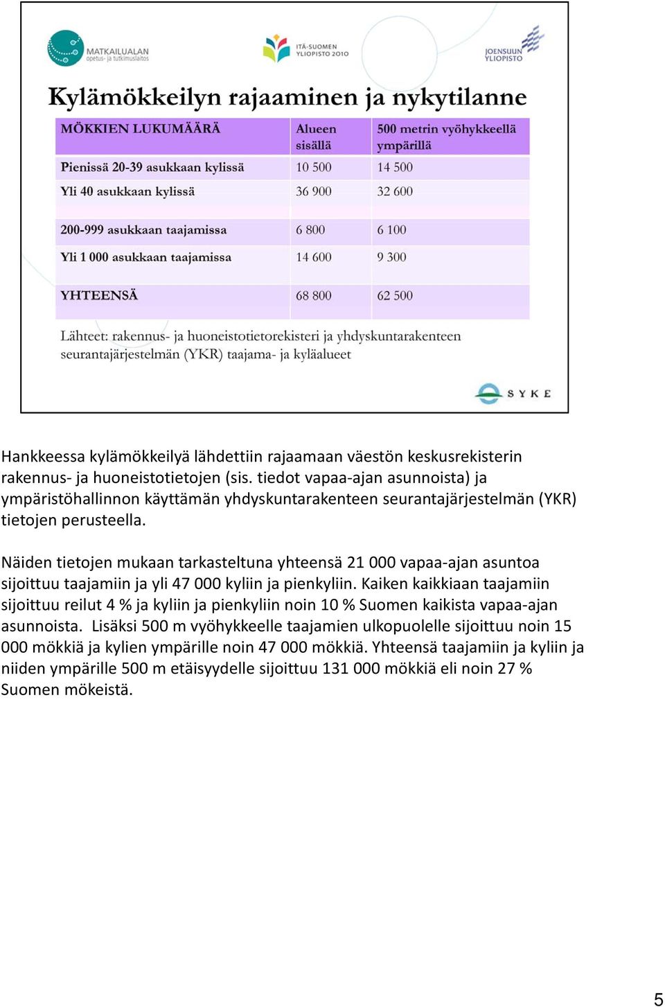 Näiden tietojen mukaan tarkasteltuna yhteensä 21 000 vapaa ajan asuntoa sijoittuu taajamiin ja yli 47 000 kyliin ja pienkyliin.