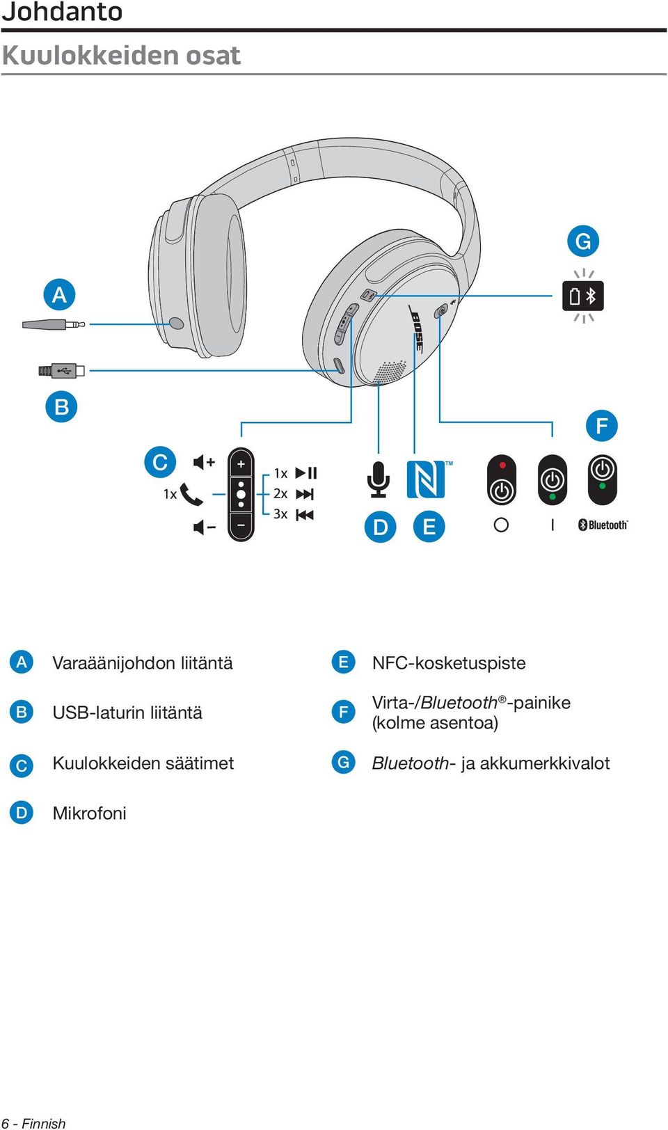 liitäntä F Virta-/Bluetooth -painike (kolme asentoa) C