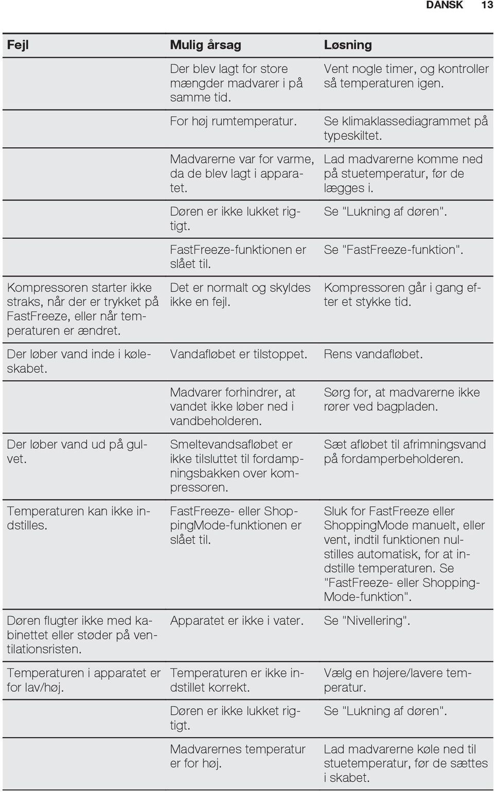 Der blev lagt for store mængder madvarer i på samme tid. For høj rumtemperatur. Madvarerne var for varme, da de blev lagt i apparatet. Døren er ikke lukket rigtigt. FastFreeze-funktionen er slået til.