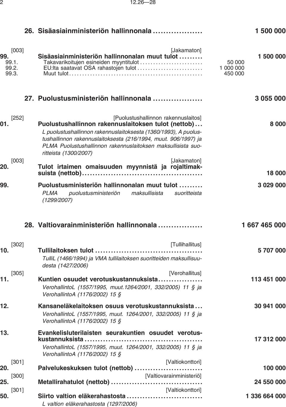 Puolustushallinnon rakennuslaitoksen tulot (nettob)... 8 000 L puolustushallinnon rakennuslaitoksesta (1360/1993), A puolustushallinnon rakennuslaitoksesta (216/1994, muut.